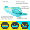 Telic Energy Flip Flop - Aqua Lagoon